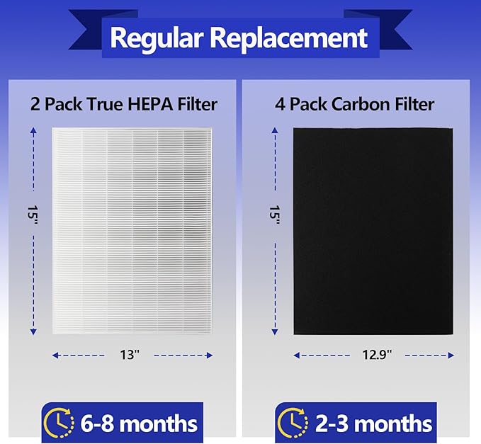 AP-1512HH Air Purifier Replacement Compatible with Coway Airmega AP-1512HH and Airmega 200M air Purifier, 2 True HEPA Filter and 4 Carbon Pre-Filters for Part No #3364899