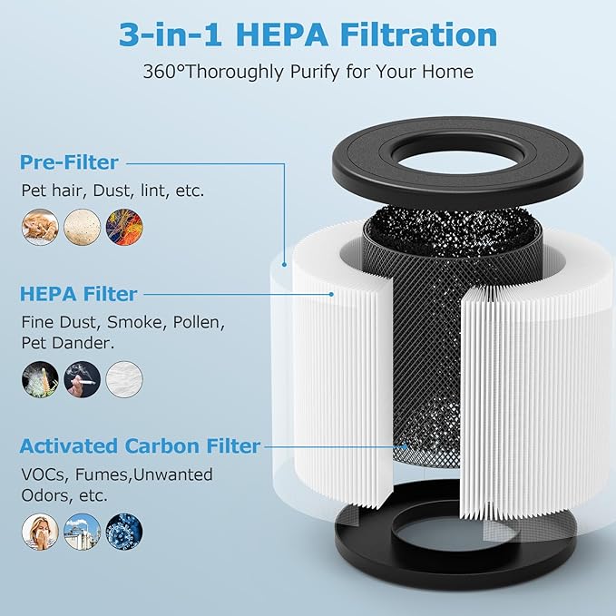 PU-P05/AC201B True HEPA Replacement Filter for FULMINARE PU-P05 Air Purifier and Purivortex AC201B Air Purifier, 3-in-1 H13 True HEPA Air Filters for Dust Smoke Pollen, 2-Pack(Not fit for T10)