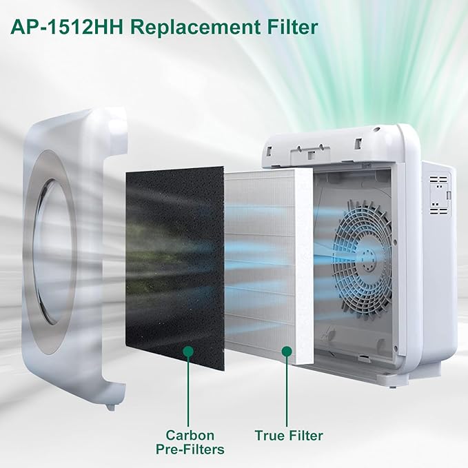 AP-1512HH Replacement Filter Compatible with Coway Airmega AP-1512HH and 200M air Puri-Fier, AP-1512HH-FP, AP-1518R, AP-1519P, 4 Filter, 4 Activated Carbon Filters, Compared to Part #3304899