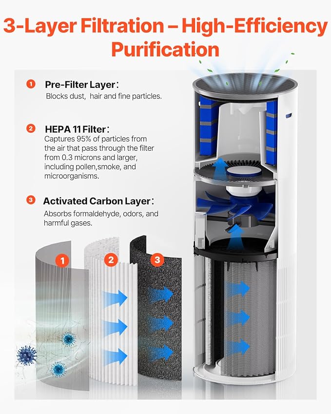 VEVOR 2 in 1 Air Purifier with Humidifier, Covers Up to 1090 ft² in One Hour, True HEPA 11 Filter, 22dB Quiet, Filters Up to 95% of Smoke, Dust, Pet Dander, Air Cleaner for Home, Large Room, Bedroom