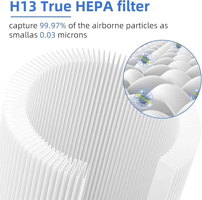 Core 400S Replacement Filter for LEVOIT Core 400S, Core 400S-P, Core400S-RF, Smart WiFi Air Purifier, 3-in-1 True HEPA Activated Carbon Filter, 1 Pack, White by APPLIANCEMATES