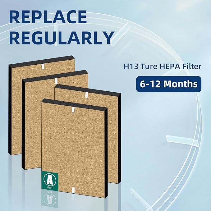 APPLIANCEMATES Upgraded 4 Pack C535 Pet Replacement Filter Compatible with Winix Plasmawave C535, 5300-2, P300,5300 Air Purifier(Yellow)