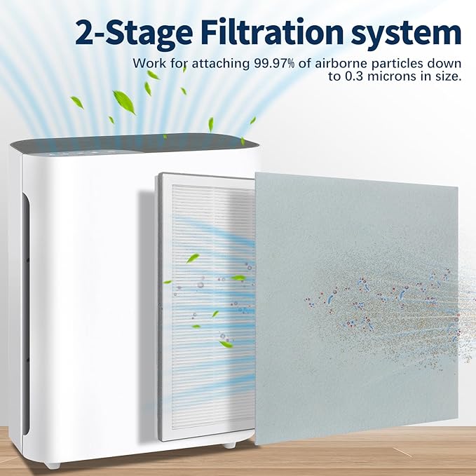 Vital 100 Filter Compatible with LEVOIT Vital100 Air Purifier, 3-Stage High-Efficiency H13 True HEPA with Activated Carbon Pre-Filters, Vital 100-RF, 2 Pack