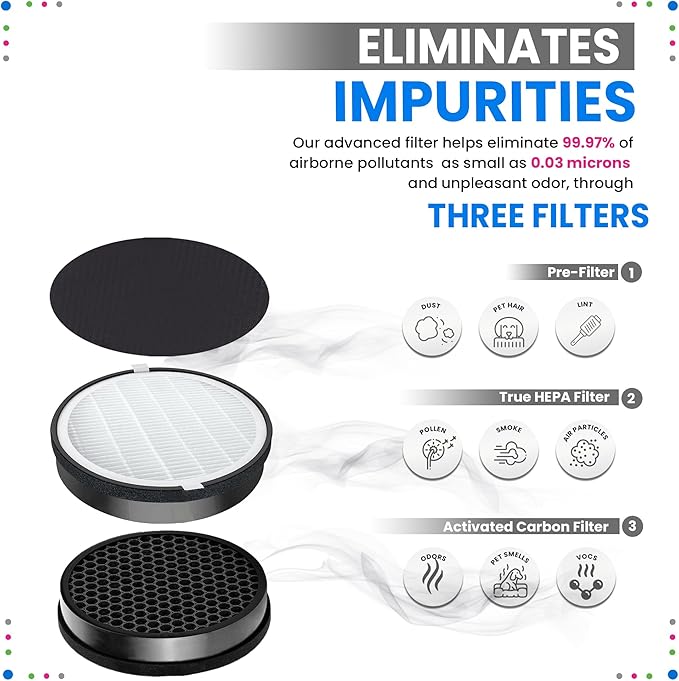 Bagean LV-H132 Replacement Filter Compatible with Levoit Filter Replacement for Levoit Air Purifier - H13 True HEPA Filters captures 99.97% particles and Activated Carbon Freshens the Air (2-Sets)