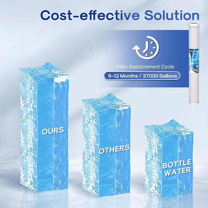 ICEPURE 1 Micron 20" x 2.5" Whole House CTO Carbon Sediment Water Filter Cartridge Compatible with C1-20, EP-20, HX-CB-25-2010, F3WCB32, Pack of 2