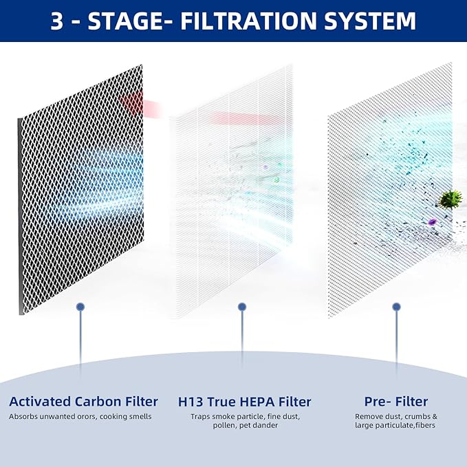 25 Air Purifier Replacement Filter: Compatible with MA Series Air Purifier 25 S1/W1/B1, 3 in 1 Pre-filter, Pleasted Filter and Activated Carbon Filter, 2 Pack