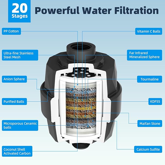 Hibbent All Metal 10'' Dual Filtered Rainfall Shower Head Combo, High Pressure Handheld Shower Head with 12'' Adjustable Curved Extension Arm, 20 Stage Shower Filter, 10-spray, 71'' Hose, Matte Black