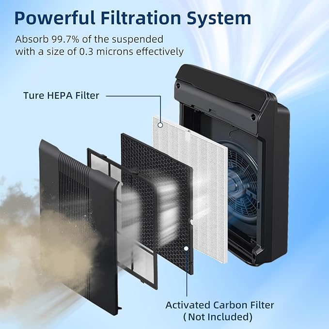 5500-2 5510 Air Purifier Filter Replacement for Winix Plasmawave Air Purifier 5500-2,3 Pack 116130 Replacement Filter H