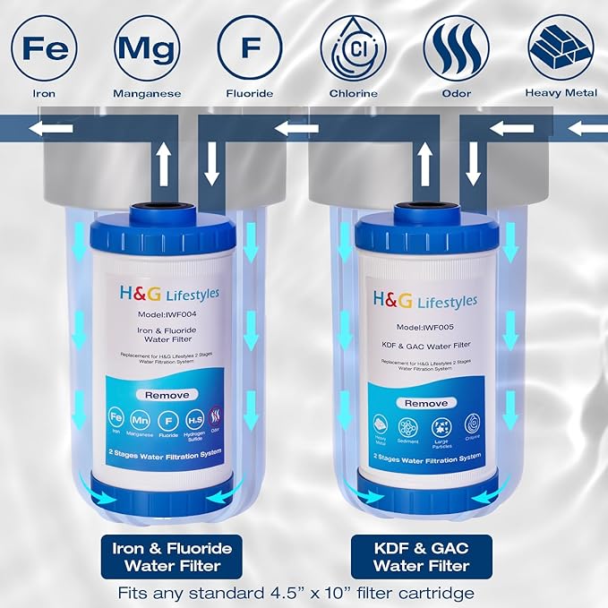 H&G Lifestyles Whole House Water Filter System,Iron Filter for Well Water,2 Stage Water Filtration System, Reduce Fluoride Chlorine Odor Heavy Metal Lead, 4.5x10 Cartridge,1" Barb Cooper Fittings