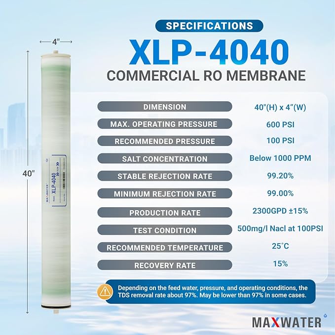 Max Water XLP-4040 Reverse Osmosis 4" x 40" RO Membrane, 2300 GPD | XLP 4040 For Water Purification Desalination Commercial, Industrial, Agricultural | Compatible With Dow Filmtec XLE-4040, HF4-4040