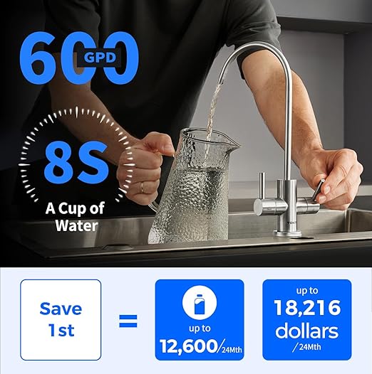 TOKIT U2 Pro UV Under Sink Reverse Osmosis Water Filter System Rich in Minerals 600 GPD High Flow 2:1 Pure to Drain Tankless RO Under Sink Water Filtration System FCC/SGS, NSF/ANSI 58&42 for Home