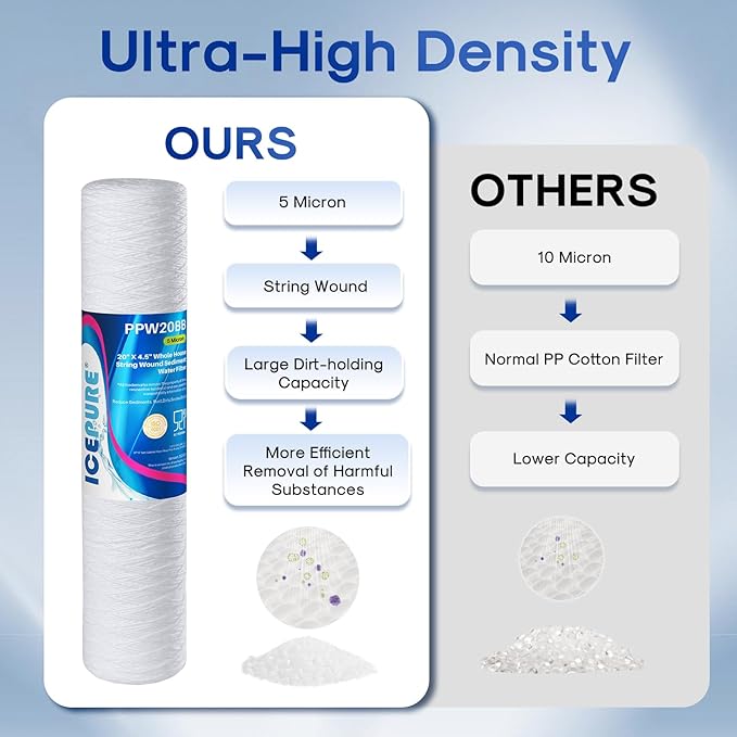 ICEPURE 5 Micron 4.5" x 20" Whole House String Wound Sediment Water Filter Cartridge for Well Water, Replacement for WP5BB20P/WP25BB20P, SDC-45-2005, SP-WP5-20BB, SWC-45-2005, 4PACK