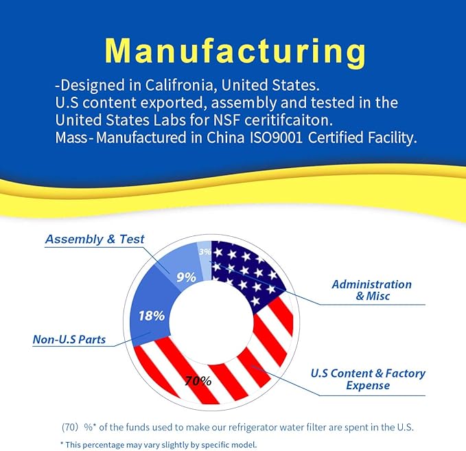 RWF5800A Refrigerator Water Filter Replacement For Frigidaire EPTWFU01, EWF02, Pure Source Ultra II, 3PACK