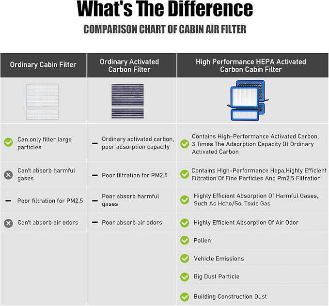 CF12157,Cabin Air Filter with activated carbon particle for Toyota Avalon,C-HR,Camry,Corolla,Corolla Cross,Highlander,Prius,Prius Prime,Rav4,Rav4 Prime,Sienna,Venza.Lexus,ES250,ES300H,ES350