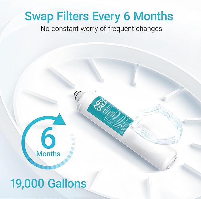 AQUA CREST H-104 19000 Gallons, Replacement Cartridge for Everpure H-104, EV961211, EF-3000, PBS-400, OW200L, 6TO-BW, MR-100, MR-225, EV9262-71, EF9857-00, 0.5 Micron, Pack of 2