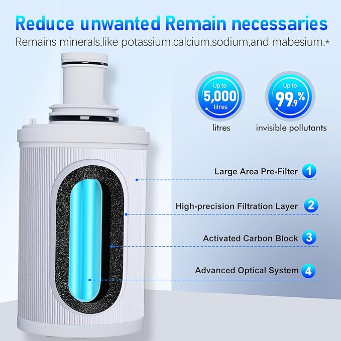 100186 Original Water Filter Replacement Cartridge Compatible with Amway Espring,Cartridge PP Cotton 3-in-1 Filter, Improving Water Purity