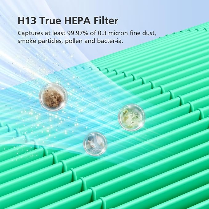 Core 400S Replacement Filter for LEVOIT Core 400S Smart WiFi Air Purifier, Core400S-RF-TX 3-in-1 True HEPA Activated Carbon Filter, LRF-C401-GUS, 2 Pack, Green