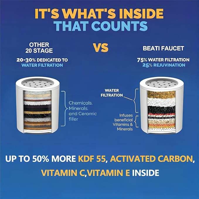 Shower Head and Filter Combo, High Pressure 5 Spray Mode Showerhead with Water Softener Filters for Hard Water - Improve Skin and Hair Condition,Chrome