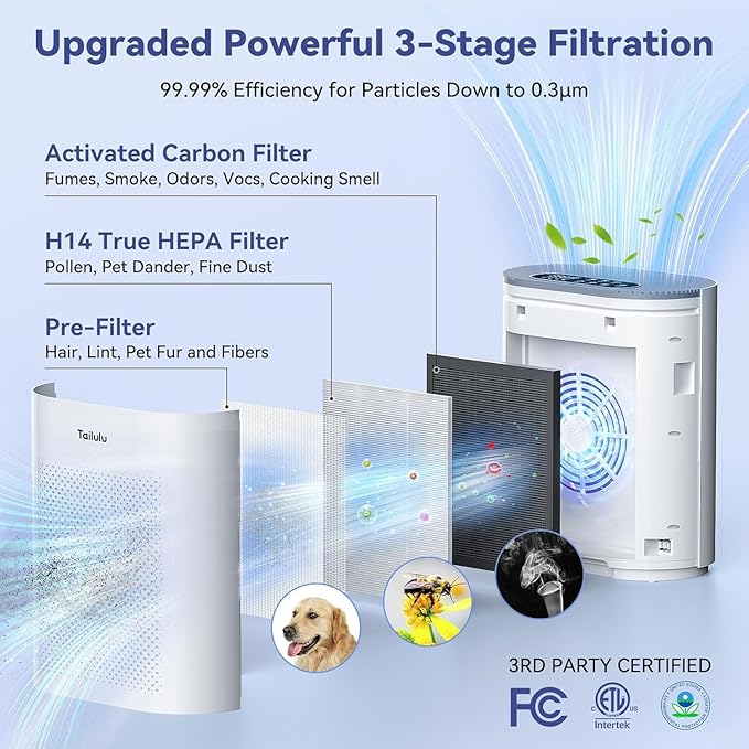 Air Purifiers for Home Large Room up to 2200ft², H14 HEPA Filter Air Purifiers PM2.5 Air Quality Sensor Smart Mode, 20dB Sleep Mode & Night Light Quiet Air Cleaner for Living Room, Bedroom, etc.