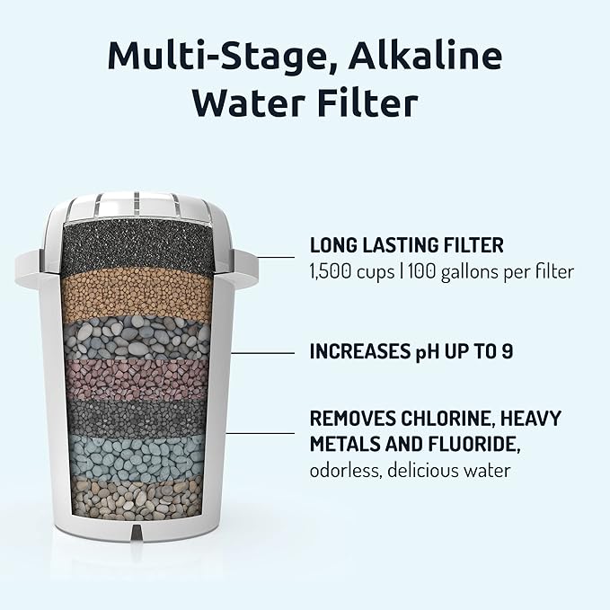 Invigorated Water PH001 - Black Alkaline Water Filter – Replacement Filters for All Pitcher & Dispenser Filtration Systems – BPA-Free, Removes Chlorine, Heavy Metals – 95 Gallons per Filter (3-Pack)