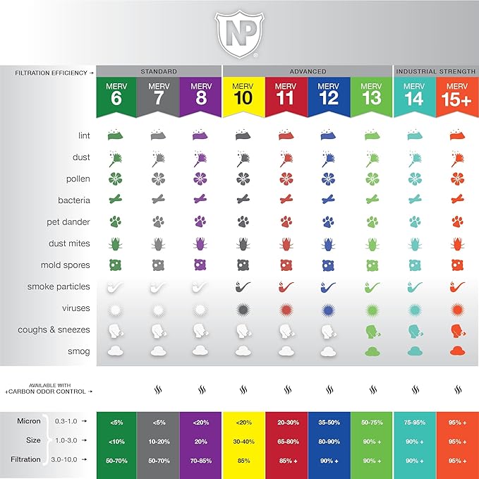 Nordic Pure 18x20x1 (17 1/2 x 19 1/2 x 3/4) Pleated MERV 12 Air Filters 2 Pack