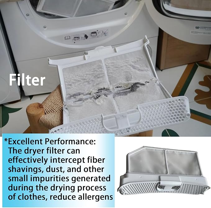 00752387 00753637 Clothes Dryer Lint Screen Filter Fluff Replacement Compatible with Bosch Dryer Replaces 753637 AP5984732 PS11724770 4454424