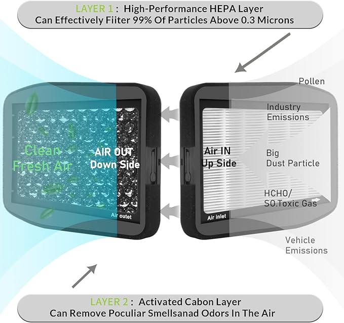 CF12001,Cabin Air Filter with activated carbon particle for Mercedes-Benz,2006 CLS500,2007-2011 CLS550,2007-2011 CLS63 AMG,2003-2009 E320,2006-2009 E350,2003-2006 E500,2003-2006 E55 AMG,E550,E63 AMG.