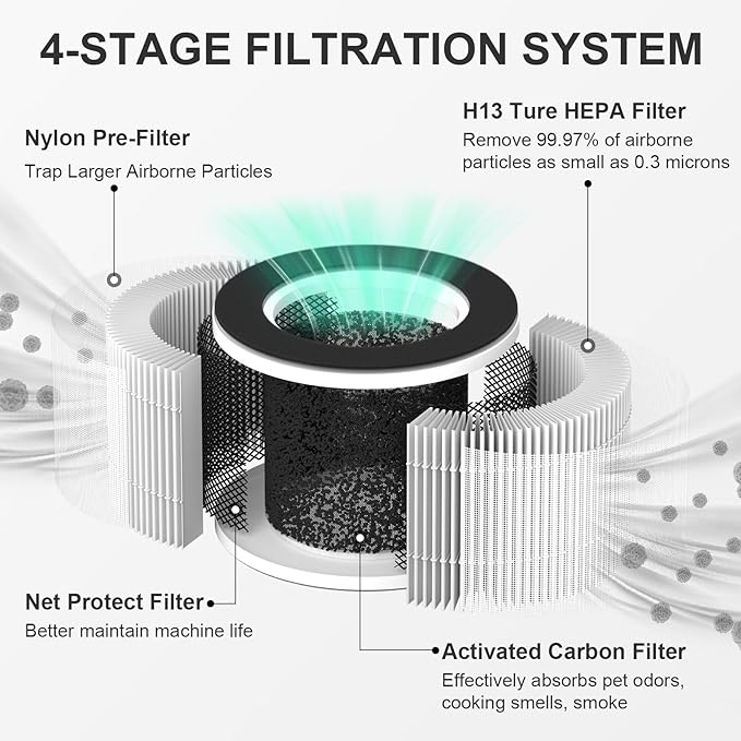 2 Pack TD-1500 Replacement Filters for Tredy TD-1500 & TD-1500BM Air Puri-fier, 4-Stage H13 Ture HEPA Filter and Activated Carbon Filtration
