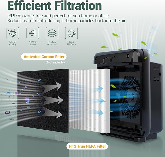 4 Pack AP-1512HH Ture Hepa Filter Replacement For Coway Airmega AP-1512HH Air Purifier, Ap-1512HH-FP, Item Part # 3304899, H13 Hepa Filter Only