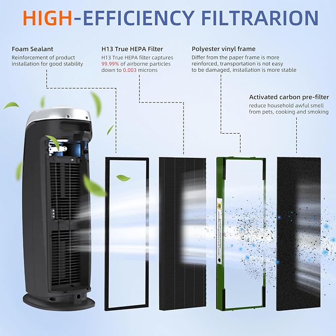 FLT4825VO HEPA Toxin Absorber Filter B Replacement Compatible with G-Guardian Air Purifiers AC4825 AC4825E AC4825W AC4300 AC4800 AC4900 AC4850,4 H13 True HEPA Filters+8 Carbon Pre-Filters