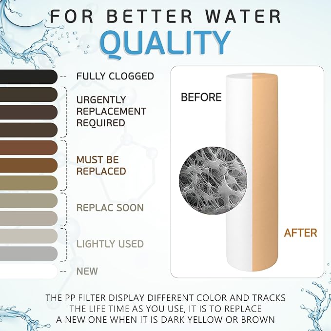 Ronaqua 20" x 4.5" Big Sediment Replacement Water Filter Cartridge, 50 Micron, NSF Certified, for Whole House, Compatible with 155358-43, 2PP20BB1M, AP810-2, FPMB-BB5-20, P5-20BB, SDC-45-2005, 10 Pack