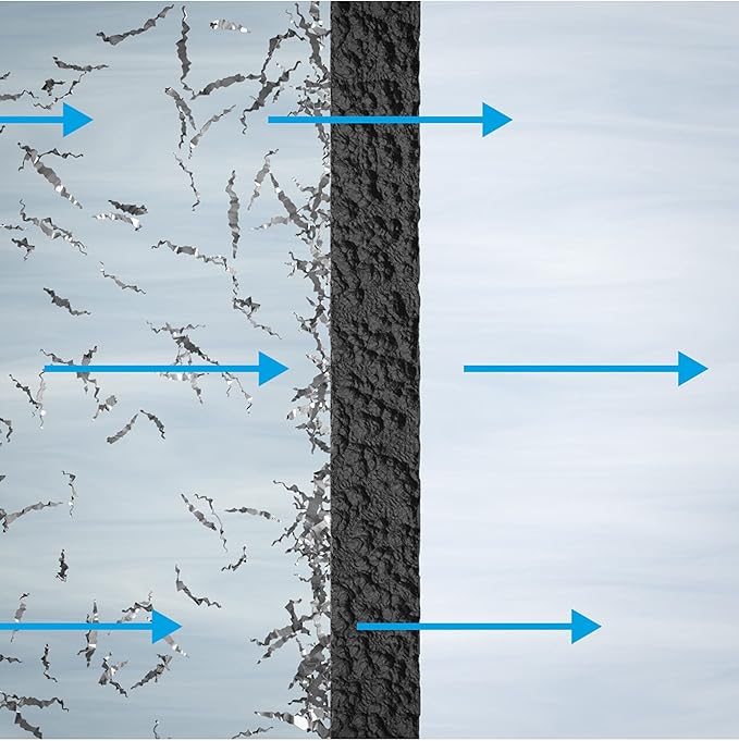 GE Pre & Post Filter Set Compatible with Select GE Under Sink Filtration Systems Including GXRQ18NBN, GNRQ18NBN, GXRV40TBN, Replace Every 6 Months, FQ18PN