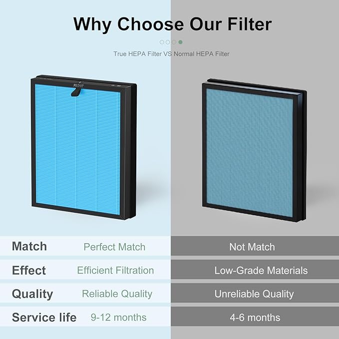 MKD05 Air Filter Replacement Compatible with AROEVE MKD05 Air Purifier, 4-in-1 High-Efficiency HEPA Filter, True HEPA Filter with Activated Carbon Filter, 2 Pack (MKD05-Blue-2Pack)