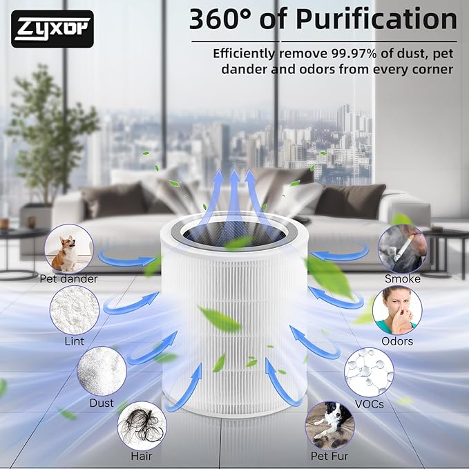 Core 400S Replacement Filter Compatible with LEVOIT Core 400S & Core 400S-P Air Purifier, 3-in-1 Activated Carbon Pre-Filter, Core400S-RF (LRF-C401S-WUS), 1 Pack, White