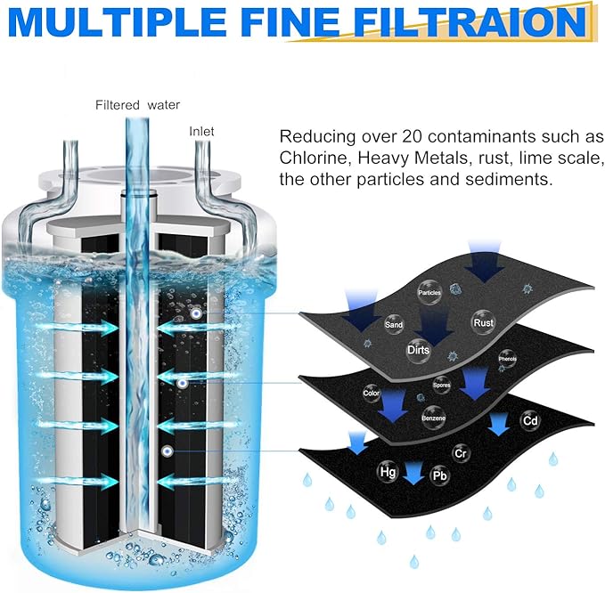 GOLDEN ICEPURE RWF0600A Refrigerator Water Filter Replacement for GE SmartWater MWFA, GWF, GWFA, FMG-1, WFC1201, GSE25GSHECSS, PC75009, 197D6321P006, Kenmore 9991, PC83879, GSL25JFTABS
