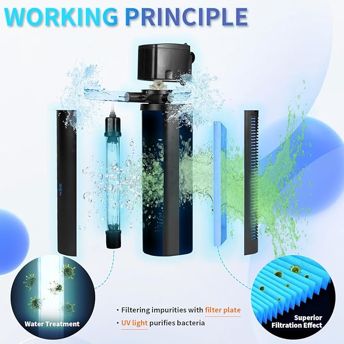 Hypool Aquarium U-V Filter 600GPH for Large 75-300 Gallon Fish Tank Cold Plunge Tub Small Koi Pond Filter Pleated Water Polishing Media, Green Clean Machine Deodorization for Saltwater Freshwater