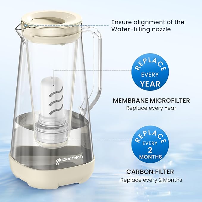 GLACIER FRESH 7 Cup Purela Glass Water Pitcher with 1 Ultrafiltration Membrane and Activated Carbon Filter, Reduces 99% Chlorine, PFOA&PFOS, Coliforms, BPA Free Materials, White