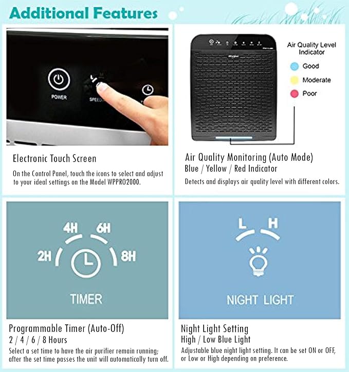 Whirlpool WPPRO2000P Whispure True Hepa Air Purifier, Activated Carbon, 508 Sq Ft, Smart Auto Mode, Ideal for Allergies, Odors, Pet Dander, Mold, Smoke, Wildfire, Germs - Pearl White