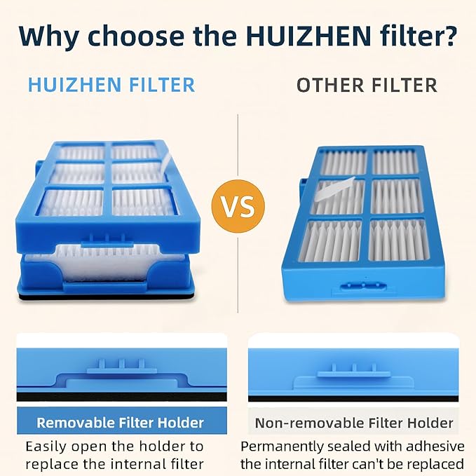 SmartClean 2000 Accessories Kit for Ionvac SmartClean 2000 Robovac Vacuum Replacement Parts - 2 Main Brush, 1 Roller Cover, 6 Hepa Filters, 6 Side Brush, 2 Hepa Filter with Frame