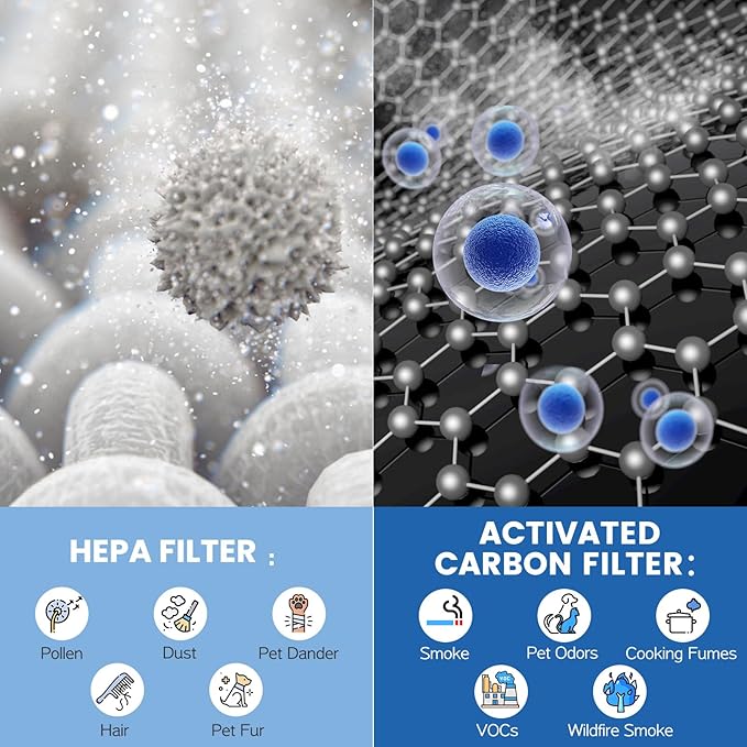 MK-06 TZ-K1 DH-JH01 HEPA Replacement Filter Compatible with Tolife TZ-K1, Compatible with FreAire KN6391, Kloudi DH-JH01, MJ012H and MJ001H Air Purifier (2 Pack Grey-Smoke Version)