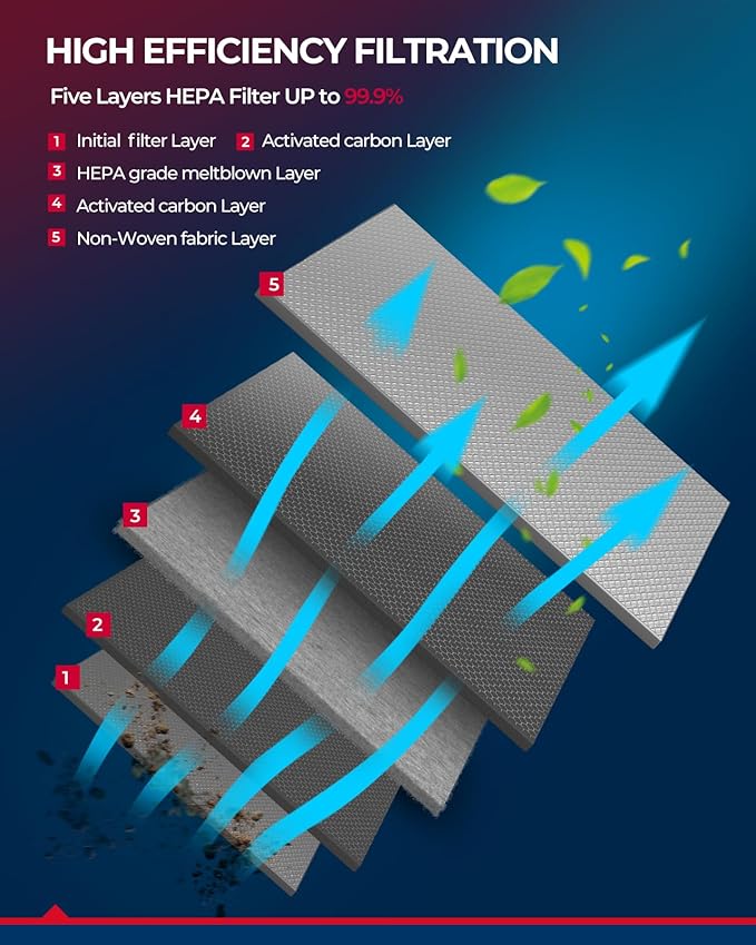 KAX Premiun Cabin Air Filter CF11667 Replacement for Chevy Camaro 2010, 2011, 2012, 2013 2014, 2015, Strong Adsorption w/Upgraded Activated Carbon