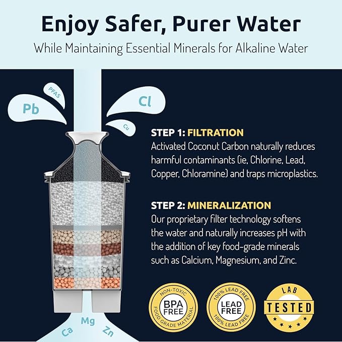 Invigorated Living Brita Filter Replacement, Pack of 3, Alkaline Water Filters for Brita Pitchers, BPA-Free, Removes Copper, Chlorine, Heavy Metals, 40-Gallon/Filter Long Life