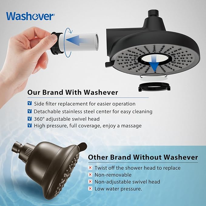 Filtered Shower Head High Pressure 8 Inch with Removable Chlorine Filter - Hard Water Rain Showerhead for Bathroom, Soft Skin & Hair Care - Fixed Wall Mount,3 Rainfall Spray Modes,Matte Black