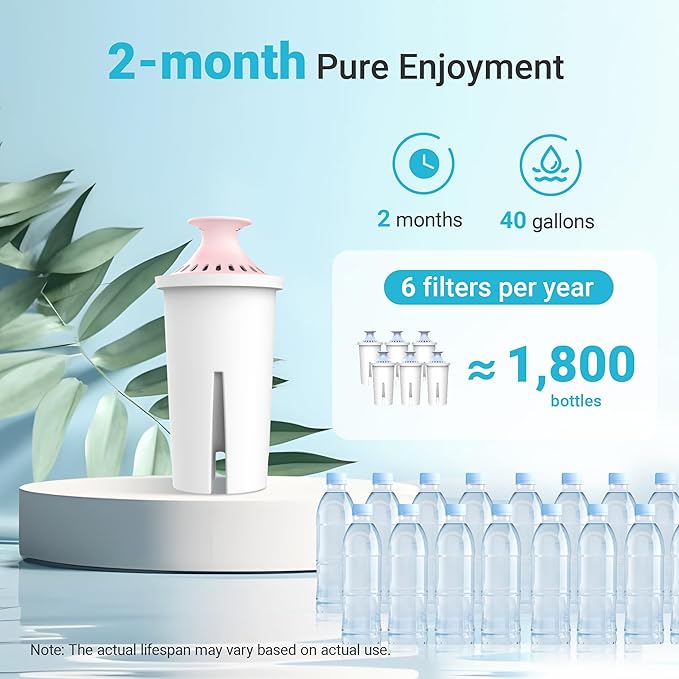 AQUA CREST Magnesium Water Filter, Intended for Brita® Pitchers and Dispensers, Everyday, UltraMax, Metro+, XL and More, 2 Months, Reduces Chlorine, 6 Count