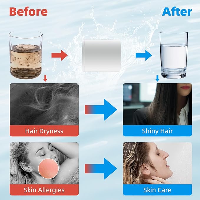 Hibbent 2 Pack Shower Filter Replacement Cartridges for Hard Water, High Output 20 Stage Shower Filter with Vitamin C to Remove Chlorine & Fluoride, Glowing Skin, Strong Nails & Shimmering Hair