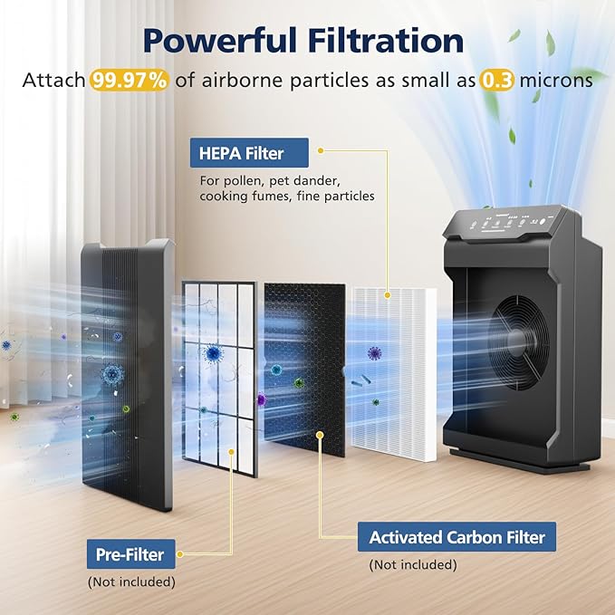 116130 Replacement Filter H Compatible with Winix 5500-2/ AM80 Air Purifi-ers, HEPA Filter for Dust Pollen Hair Pet Dander Smoke, 3 Pack (White)