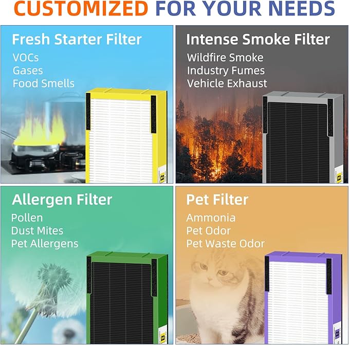 FLT4825VO HEPA Toxin Absorber Filter B Replacement Compatible with G-Guardian Air Purifiers AC4825 AC4825E AC4825W AC4300 AC4800 AC4900 AC4850,4 H13 True HEPA Filters+8 Carbon Pre-Filters