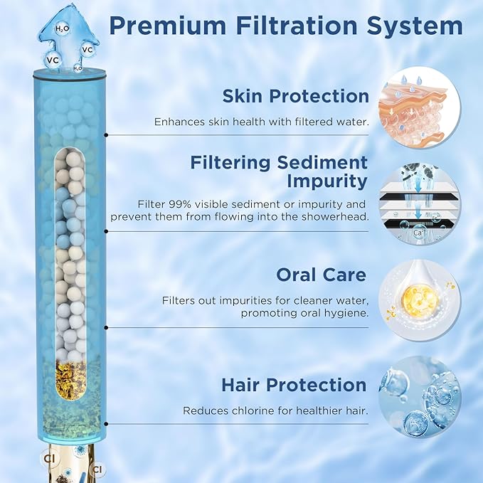 Dual Filtered Handheld Shower Heads Combo, HOPOPRO 15-Mode High Pressure Rainfall Showerheads Combo Set with Filter, for Hard Water, Removes Chlorine, Improves Skin Hair Condition, Matte Black