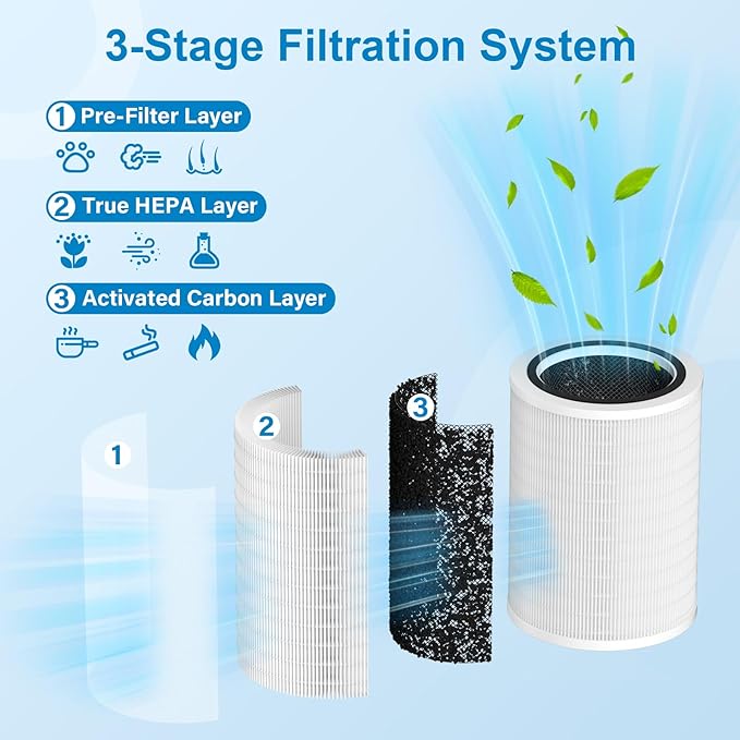 2 Pack 12010 Filter Replacement Compatible with Clorox Air Purifiers Fit for Clorox Smart Air Purifiers for Home Model 11010 & 11011 True HEPA Filter, Large Rooms Up to 1,500 Sq. Ft.