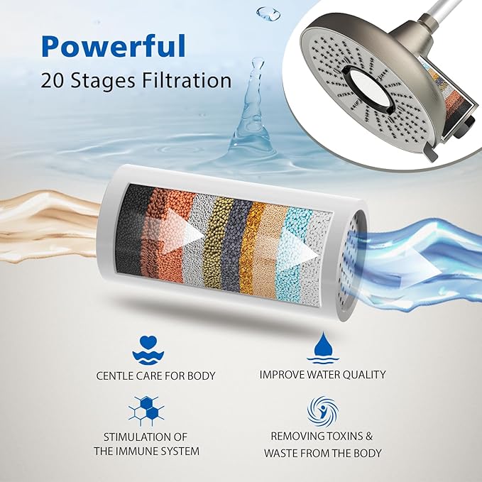 Filtered Shower Head High Pressure 8 Inch with Removable Chlorine Filter - Hard Water Rain Showerhead for Bathroom, Soft Skin & Hair Care - Fixed Wall Mount,3 Rainfall Spray Modes,Blushed Nickel